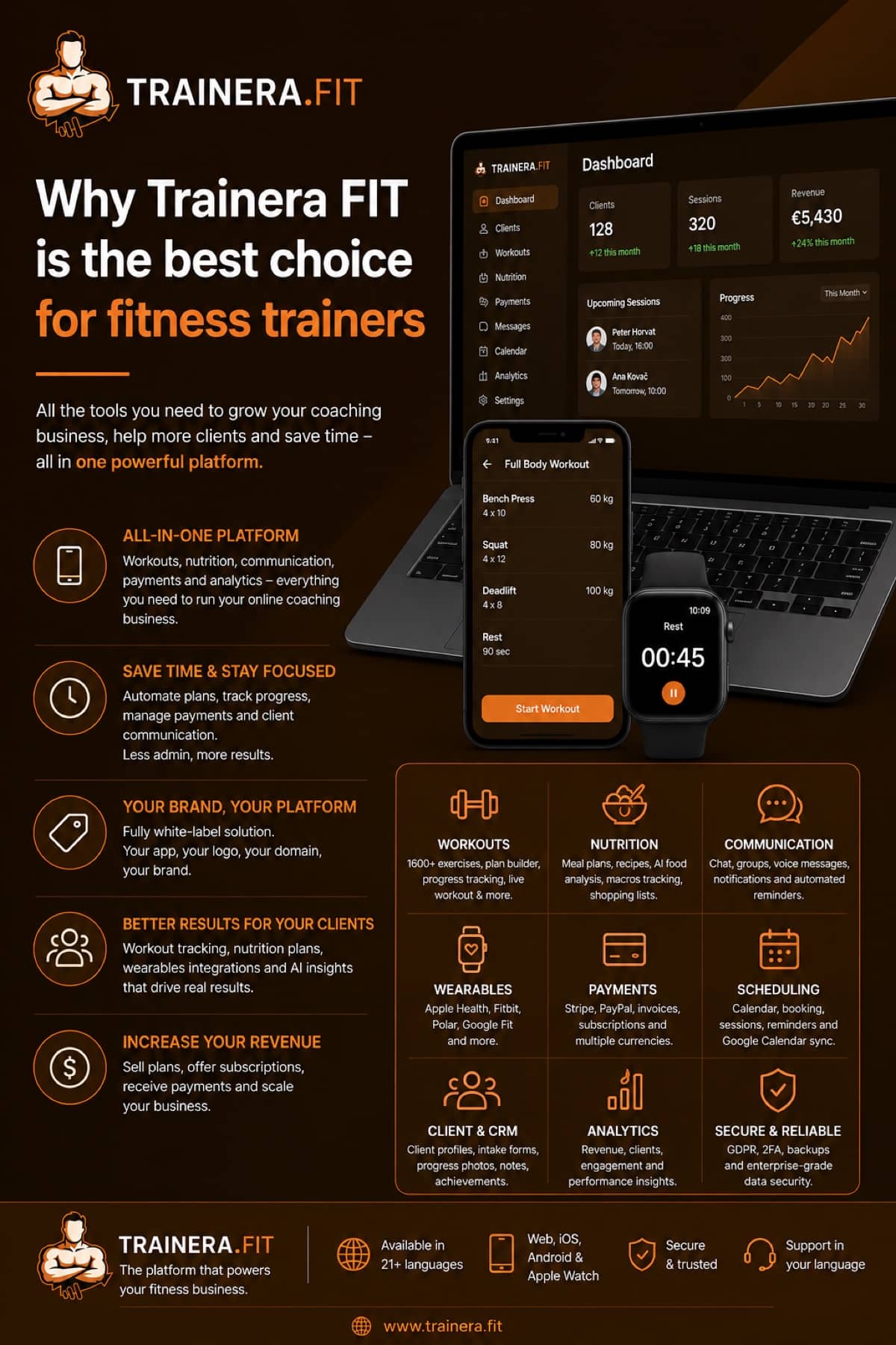 Waarom Trainera het beste platform voor personal trainers is